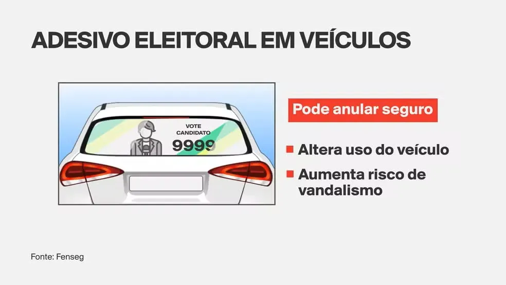 Adesivo eleitoral pode levar à perda da cobertura de seguro